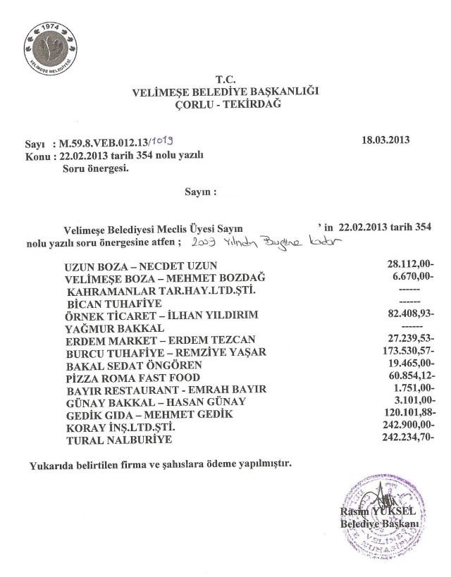 Rasim Yüksel'in Kirli Defterleri