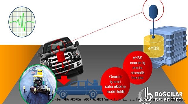 IDC TÜRKİYE KAMU TEKNOLOJİLERİ ZİRVESİ'NDEN ÇİFTE ÖDÜL